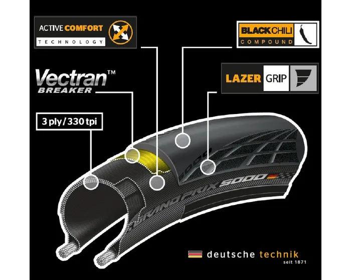Continental GP 5000 700c Folding Tyre - Image 3