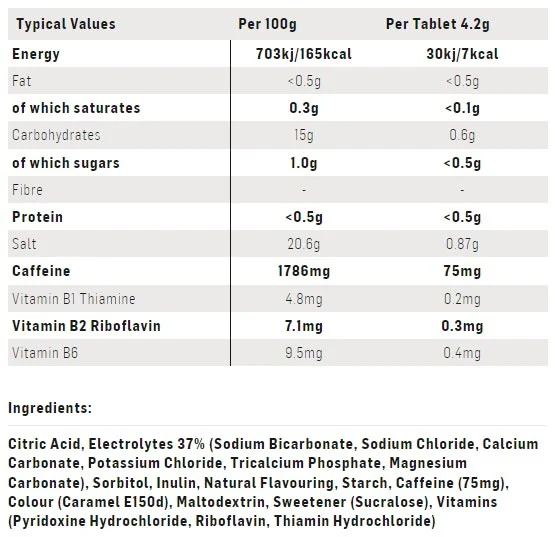 SIS Go Hydro Tablet (20) - Cola & Caffeine - Image 2