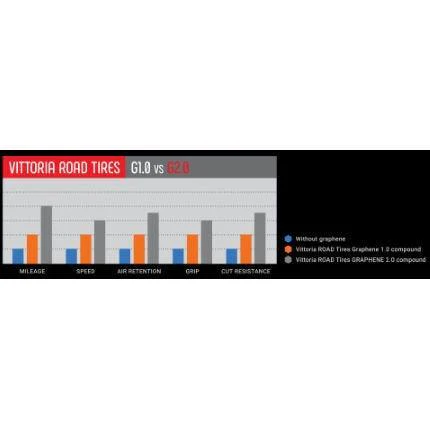 Vittoria Randonneur Tech G2.0 Road Tyre - 700x32mm - Image 2